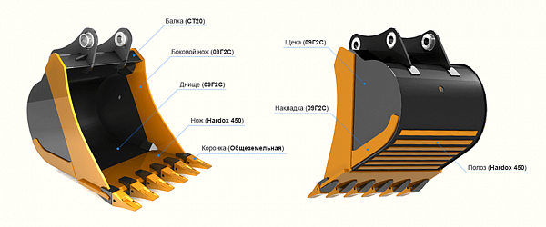 Общеземельные ковши